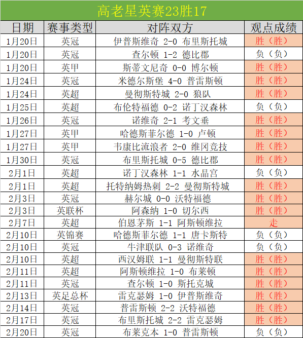 维尼修斯破,莫拉塔前东,逆转皇马,365体育,Bet365,365体育网址,365体育app,365体育官网,365体育集团