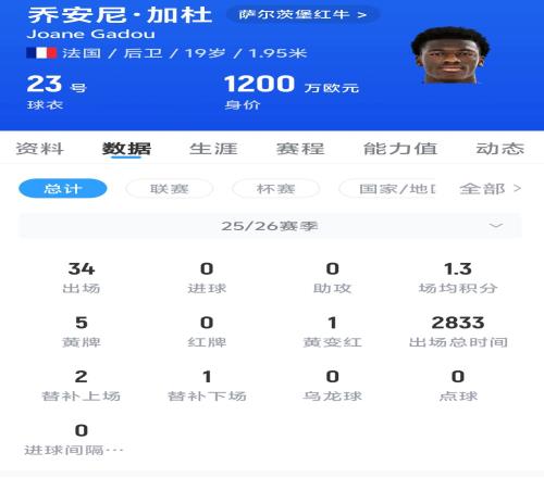 詹姆斯刷新,湖人队史得,分榜,365体育,Bet365,365体育网址,365体育app,365体育官网,365体育集团