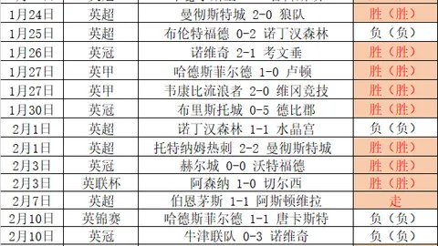 维尼修斯破门，莫拉塔前东家3-1逆转皇马