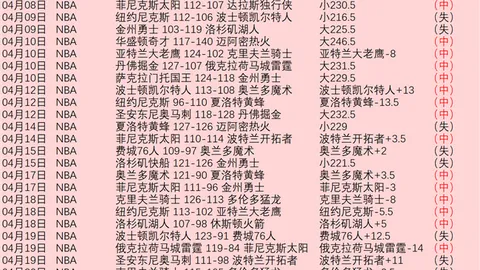 近17期大乐透期号专家推荐：飞虎主场对决大圣质合分析